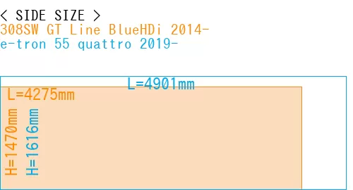 #308SW GT Line BlueHDi 2014- + e-tron 55 quattro 2019-